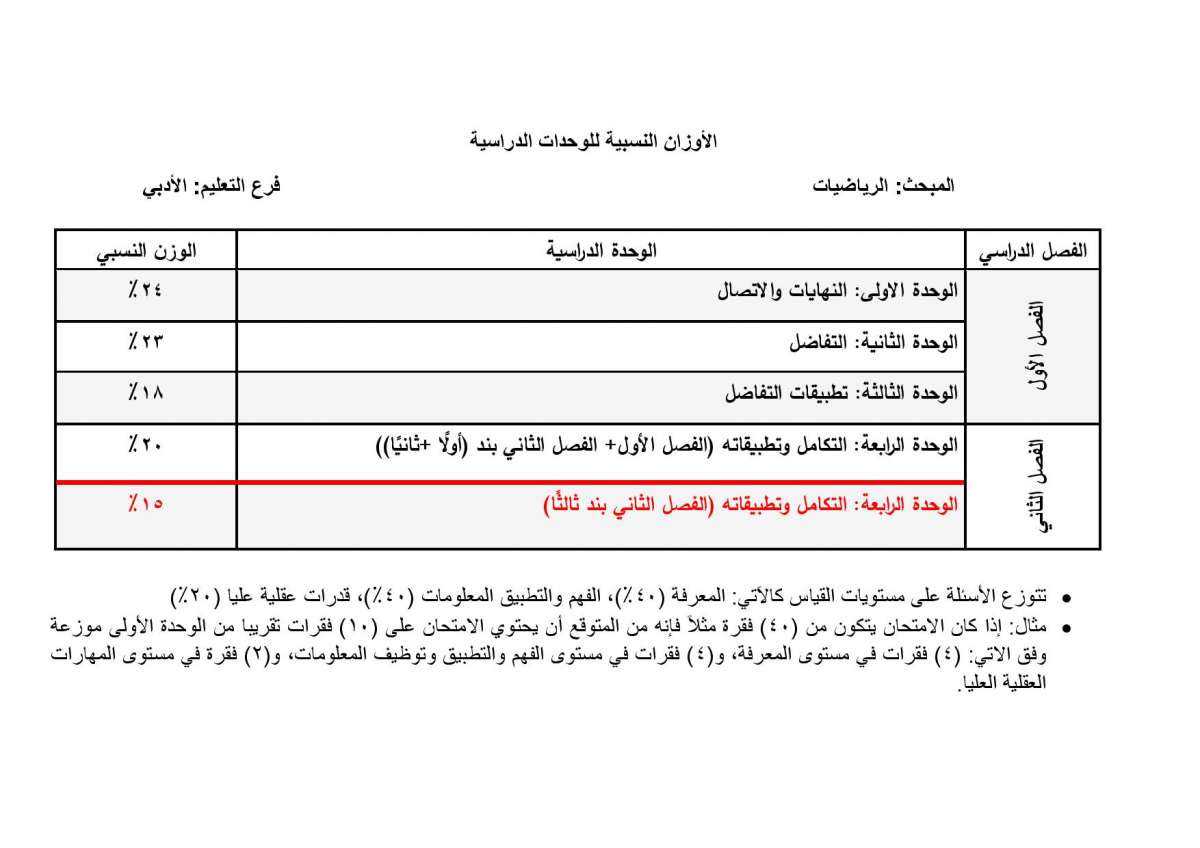 الاردن24 تنشر الأوزان النسبية لتوزيع العلامات في امتحان التوجيهي - تفاصيل