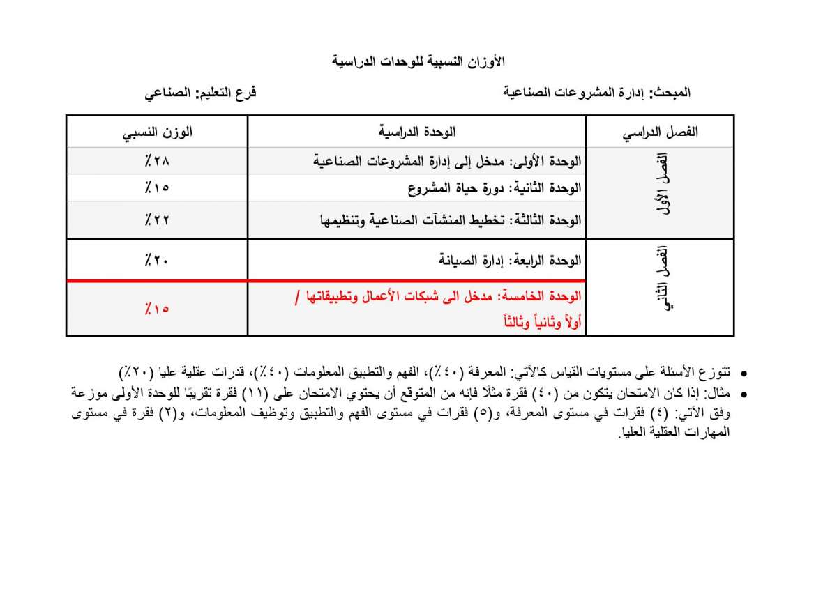 الاردن24 تنشر الأوزان النسبية لتوزيع العلامات في امتحان التوجيهي - تفاصيل