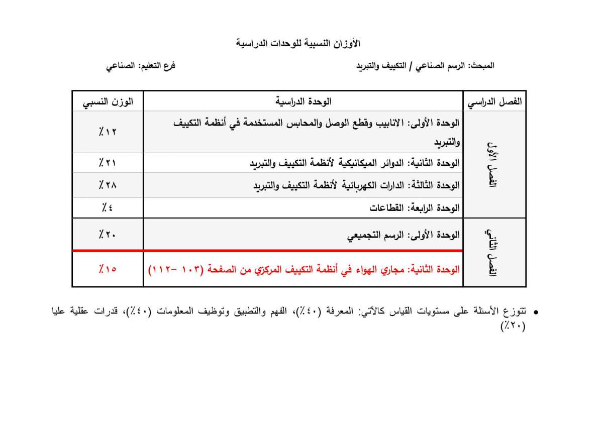 الاردن24 تنشر الأوزان النسبية لتوزيع العلامات في امتحان التوجيهي - تفاصيل