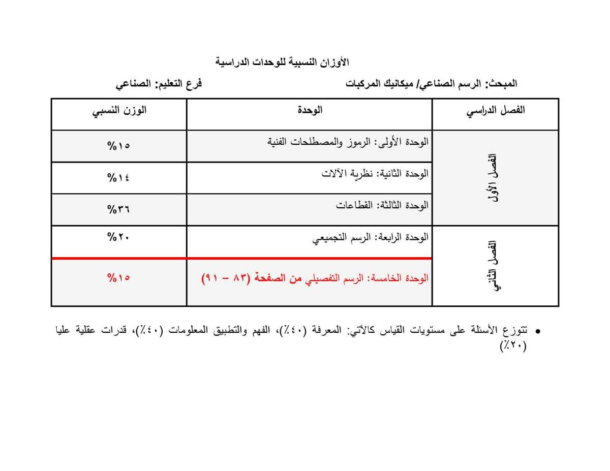 الاردن24 تنشر الأوزان النسبية لتوزيع العلامات في امتحان التوجيهي - تفاصيل