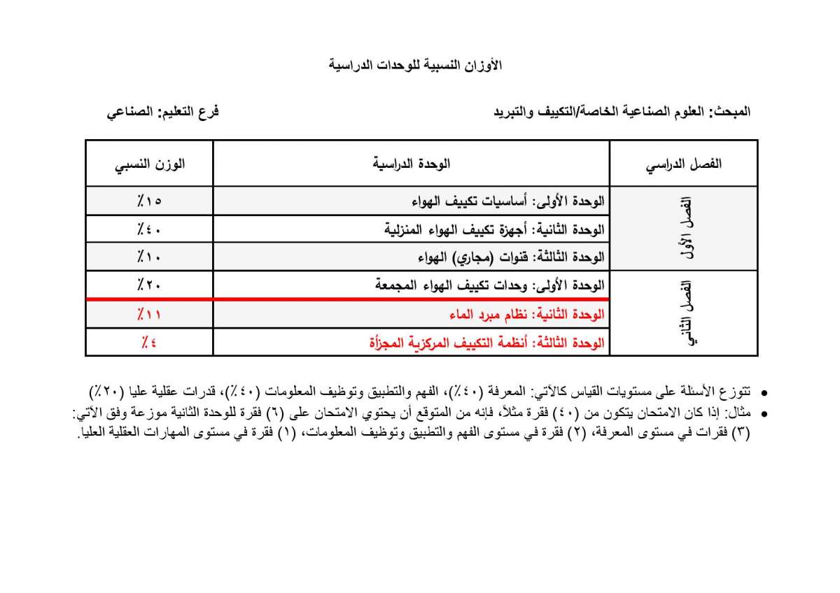 الاردن24 تنشر الأوزان النسبية لتوزيع العلامات في امتحان التوجيهي - تفاصيل