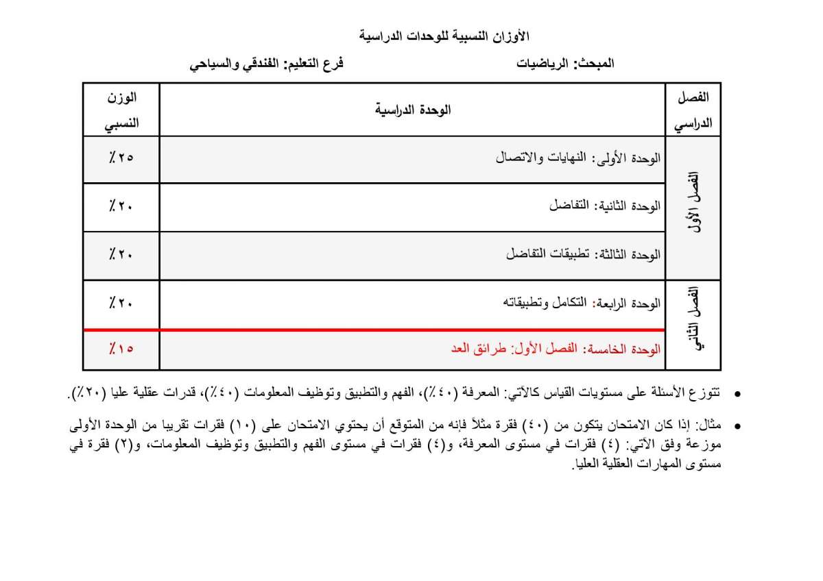 الاردن24 تنشر الأوزان النسبية لتوزيع العلامات في امتحان التوجيهي - تفاصيل