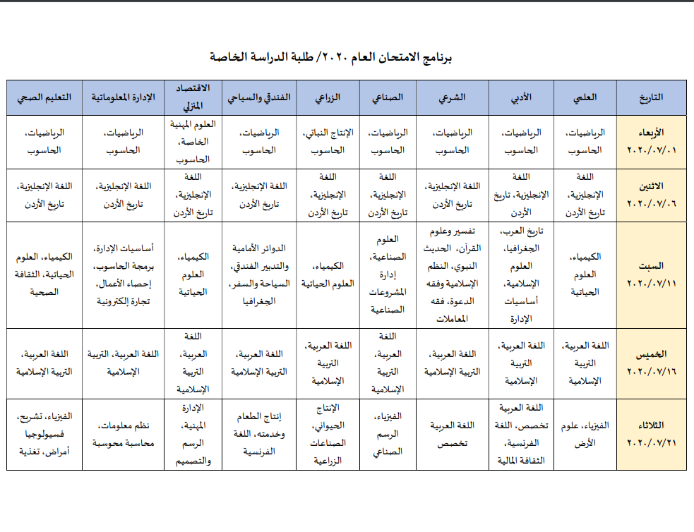 الاردن24 تنشر الأوزان النسبية لتوزيع العلامات في امتحان التوجيهي - تفاصيل