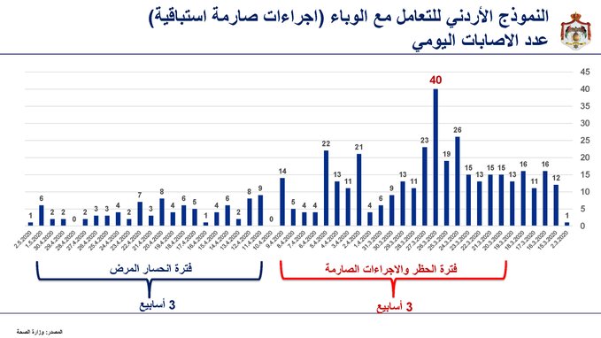 الرزاز يتحدث عن توجهات الحكومة: أرقام البطالة سترتفع.. ولدينا برنامج لتشغيل الشباب