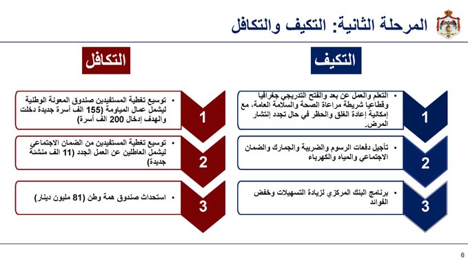 الرزاز يتحدث عن توجهات الحكومة: أرقام البطالة سترتفع.. ولدينا برنامج لتشغيل الشباب