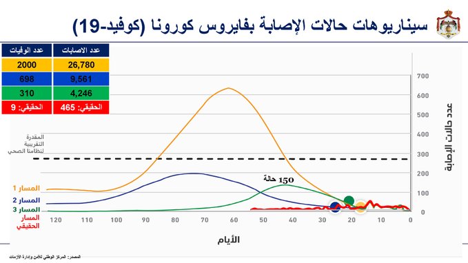 الرزاز يتحدث عن توجهات الحكومة: أرقام البطالة سترتفع.. ولدينا برنامج لتشغيل الشباب