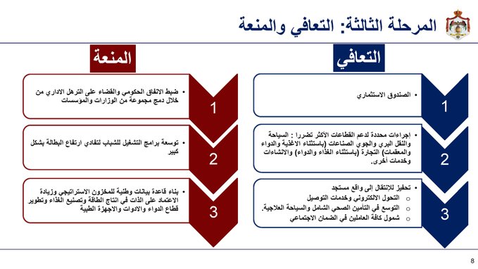 الرزاز يتحدث عن توجهات الحكومة: أرقام البطالة سترتفع.. ولدينا برنامج لتشغيل الشباب