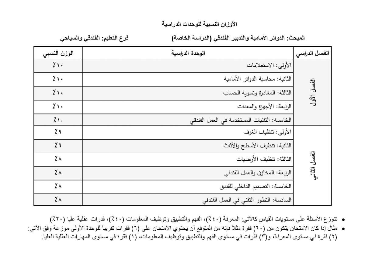 الاردن24 تنشر أوزان الوحدات الدراسية المطلوبة في امتحان التوجيهي للدراسة الخاصة