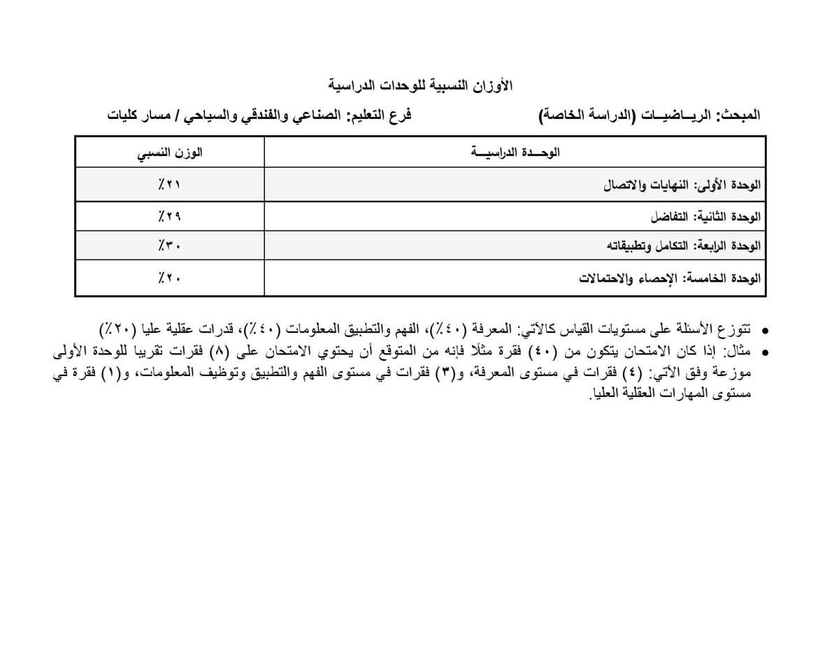 الاردن24 تنشر أوزان الوحدات الدراسية المطلوبة في امتحان التوجيهي للدراسة الخاصة