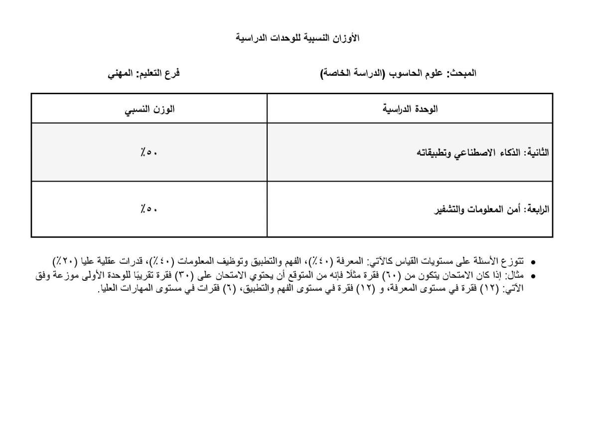 الاردن24 تنشر أوزان الوحدات الدراسية المطلوبة في امتحان التوجيهي للدراسة الخاصة