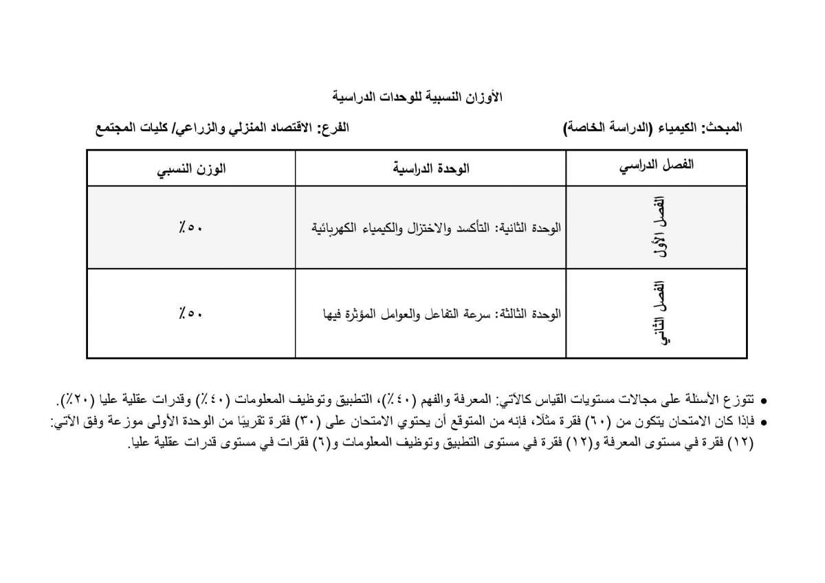 الاردن24 تنشر أوزان الوحدات الدراسية المطلوبة في امتحان التوجيهي للدراسة الخاصة