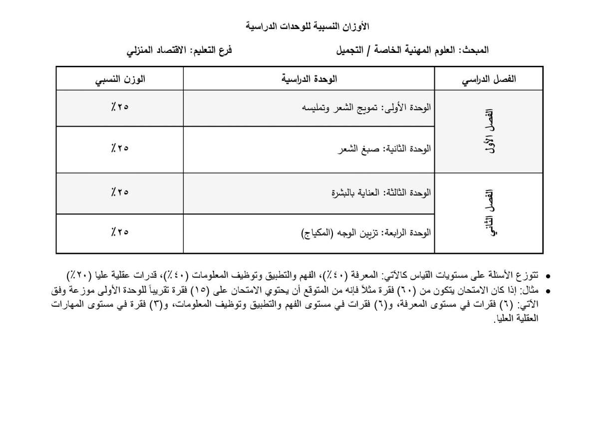 الاردن24 تنشر أوزان الوحدات الدراسية المطلوبة في امتحان التوجيهي للدراسة الخاصة