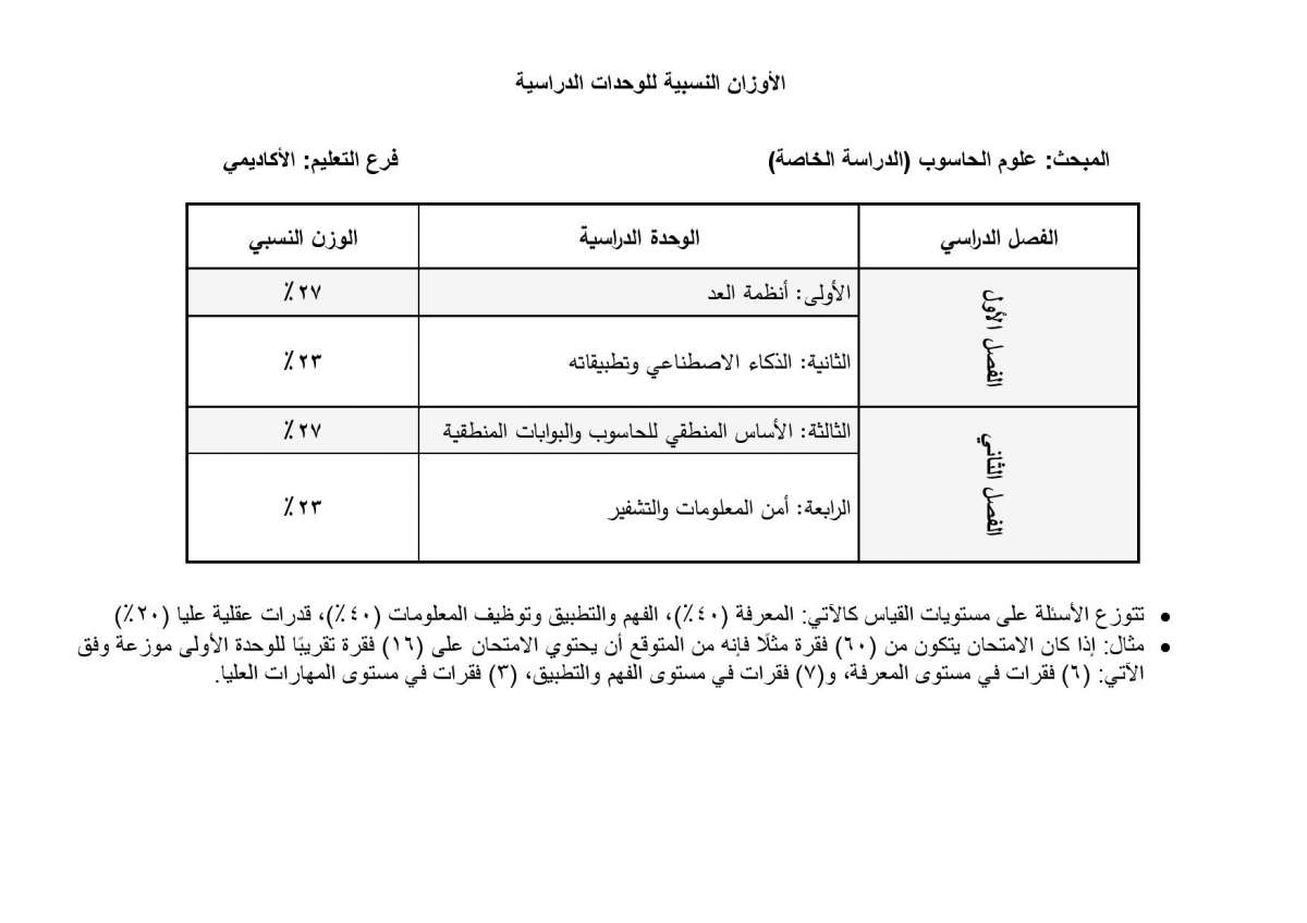 الاردن24 تنشر أوزان الوحدات الدراسية المطلوبة في امتحان التوجيهي للدراسة الخاصة