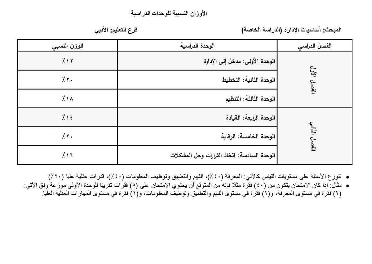 الاردن24 تنشر أوزان الوحدات الدراسية المطلوبة في امتحان التوجيهي للدراسة الخاصة