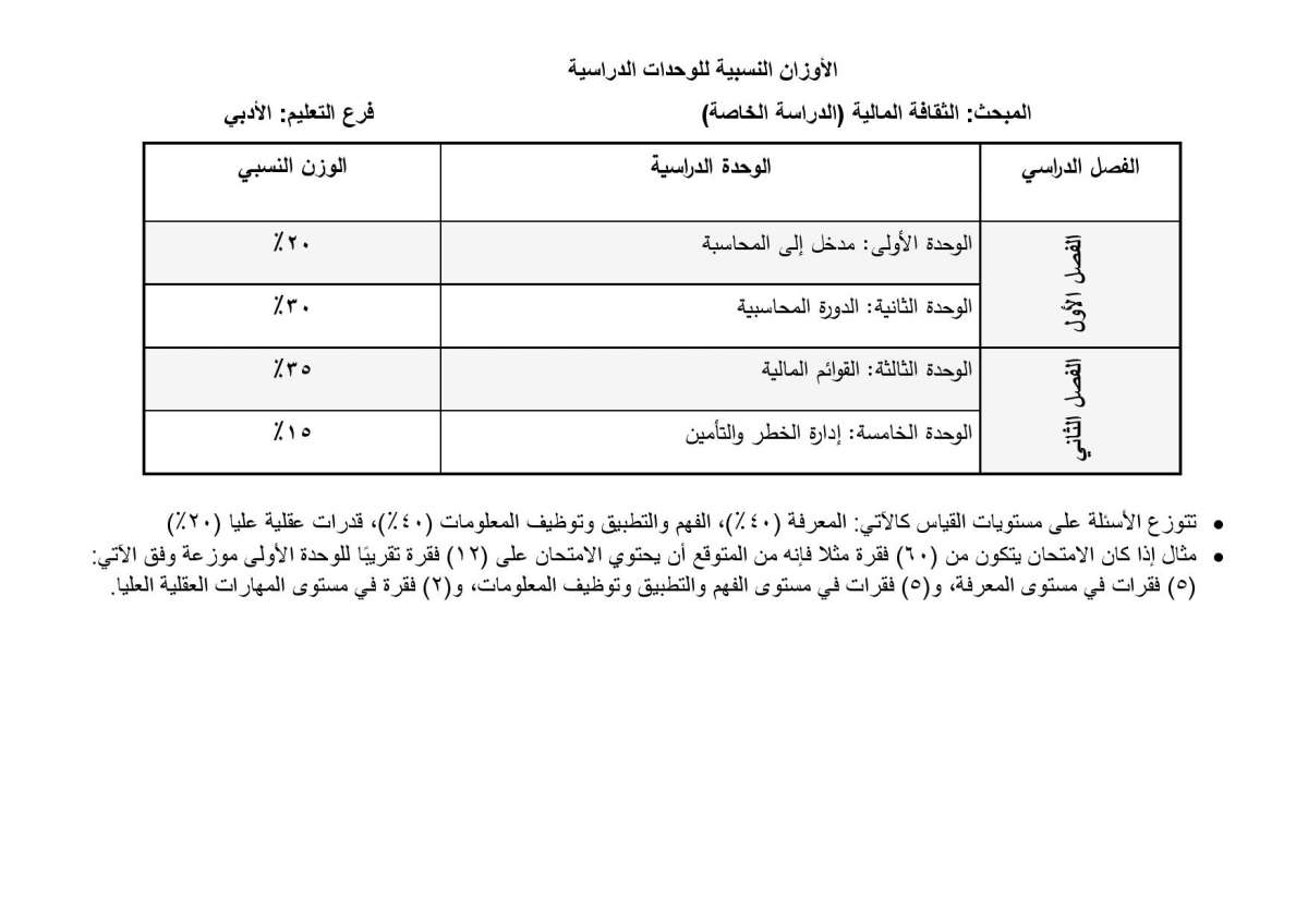 الاردن24 تنشر أوزان الوحدات الدراسية المطلوبة في امتحان التوجيهي للدراسة الخاصة