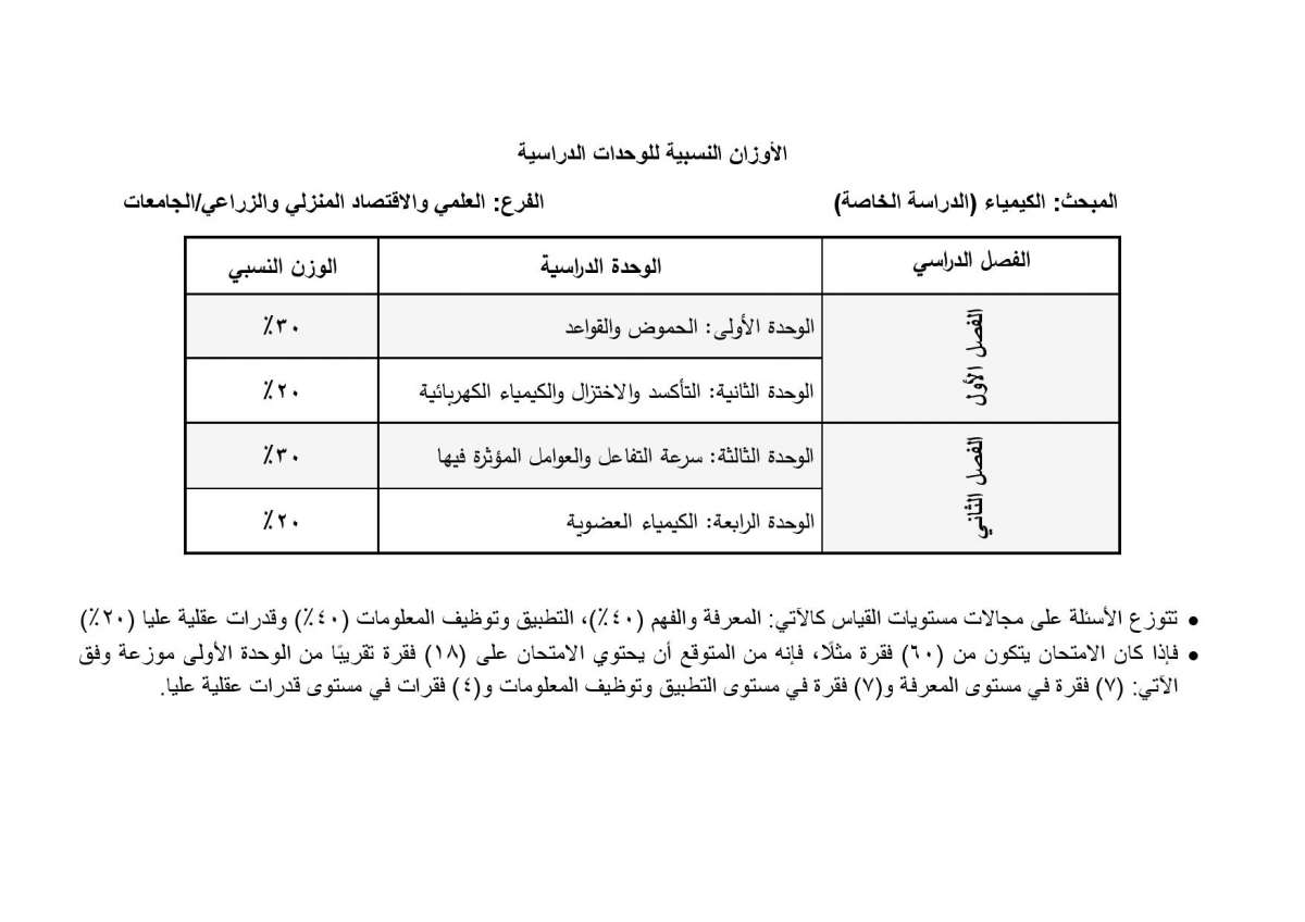 الاردن24 تنشر أوزان الوحدات الدراسية المطلوبة في امتحان التوجيهي للدراسة الخاصة