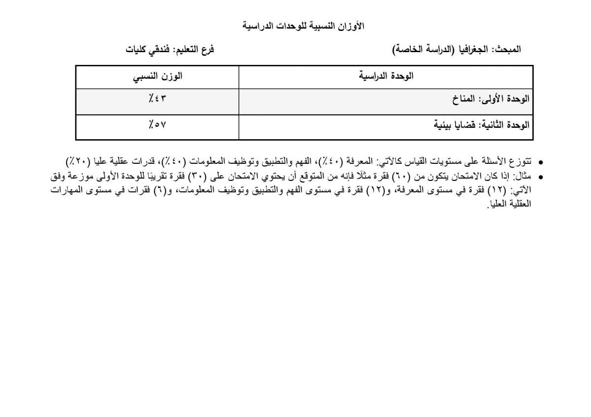 الاردن24 تنشر أوزان الوحدات الدراسية المطلوبة في امتحان التوجيهي للدراسة الخاصة