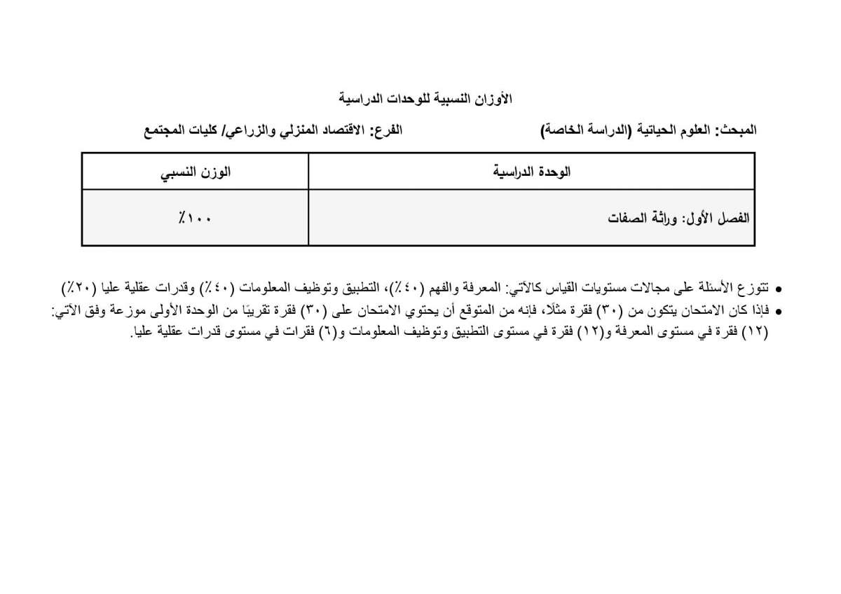 الاردن24 تنشر أوزان الوحدات الدراسية المطلوبة في امتحان التوجيهي للدراسة الخاصة