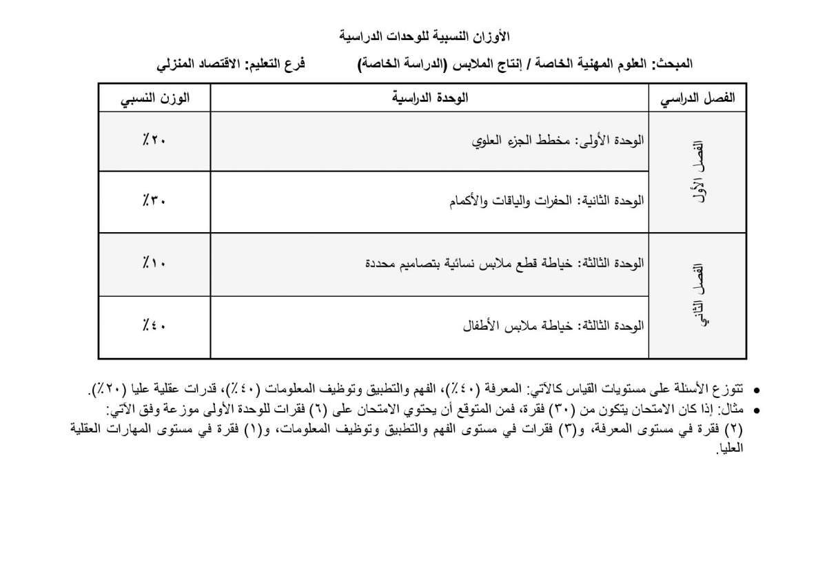 الاردن24 تنشر أوزان الوحدات الدراسية المطلوبة في امتحان التوجيهي للدراسة الخاصة