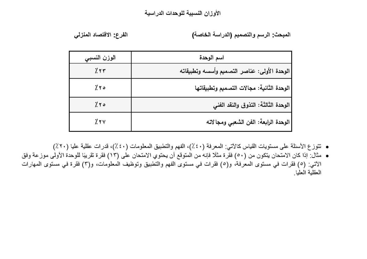 الاردن24 تنشر أوزان الوحدات الدراسية المطلوبة في امتحان التوجيهي للدراسة الخاصة