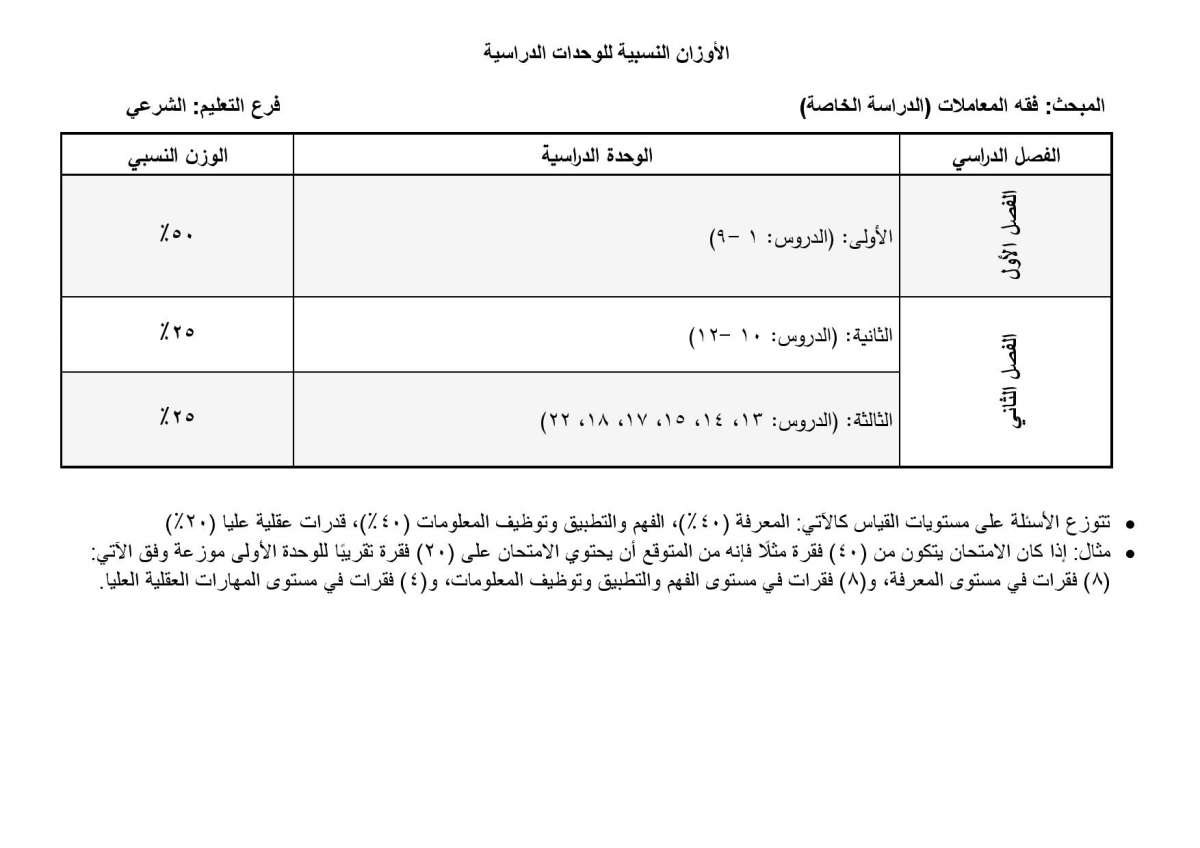 الاردن24 تنشر أوزان الوحدات الدراسية المطلوبة في امتحان التوجيهي للدراسة الخاصة