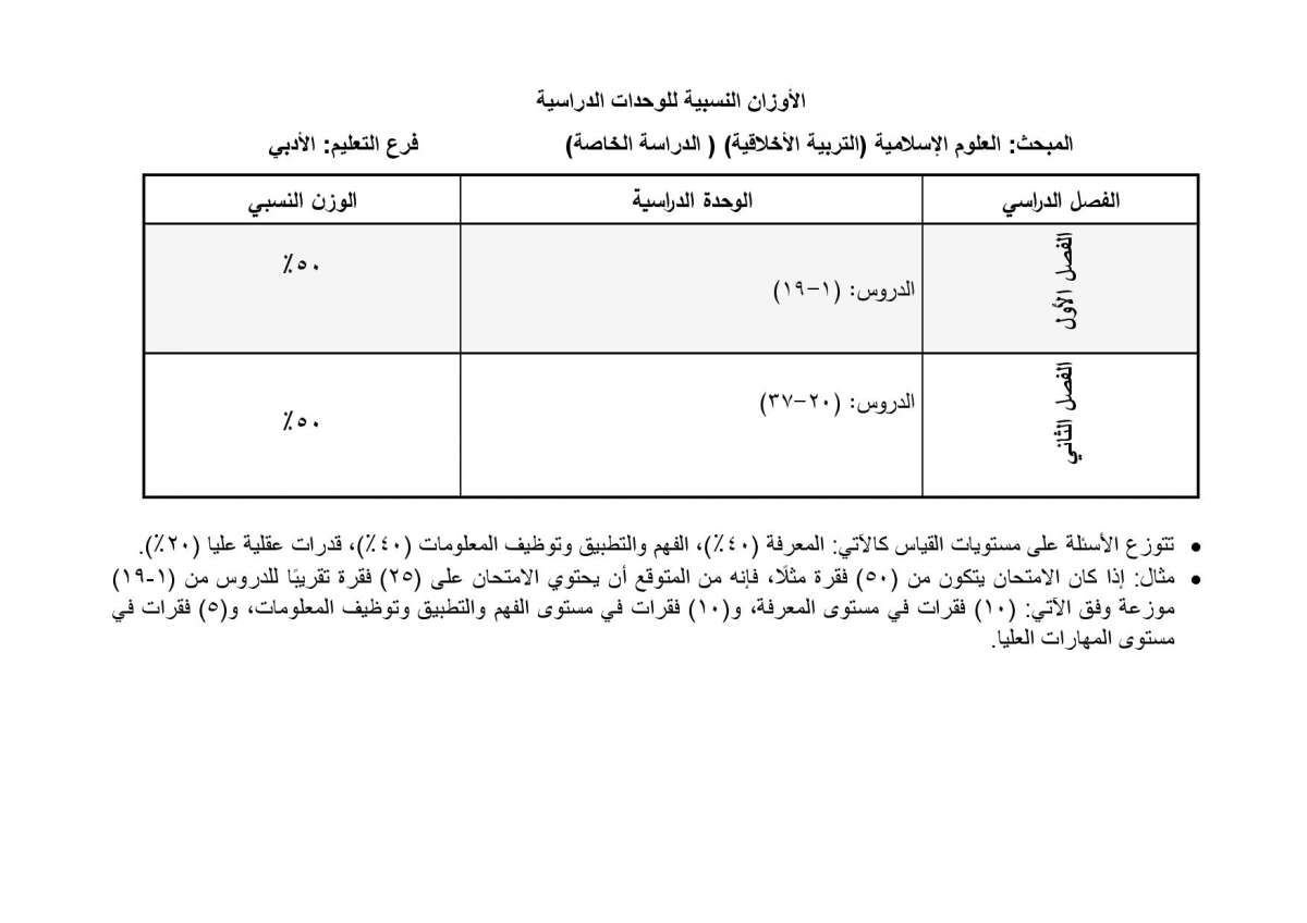 الاردن24 تنشر أوزان الوحدات الدراسية المطلوبة في امتحان التوجيهي للدراسة الخاصة