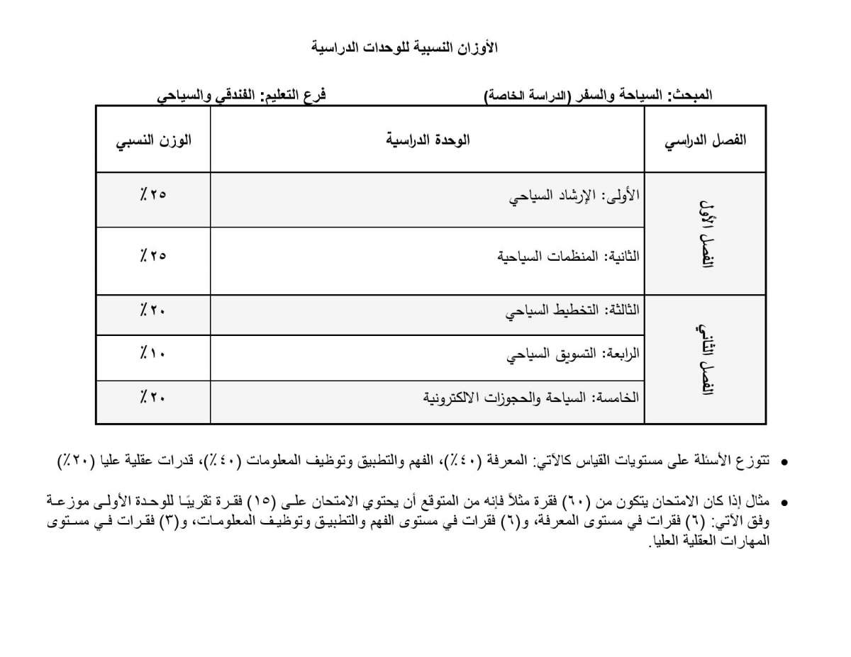 الاردن24 تنشر أوزان الوحدات الدراسية المطلوبة في امتحان التوجيهي للدراسة الخاصة