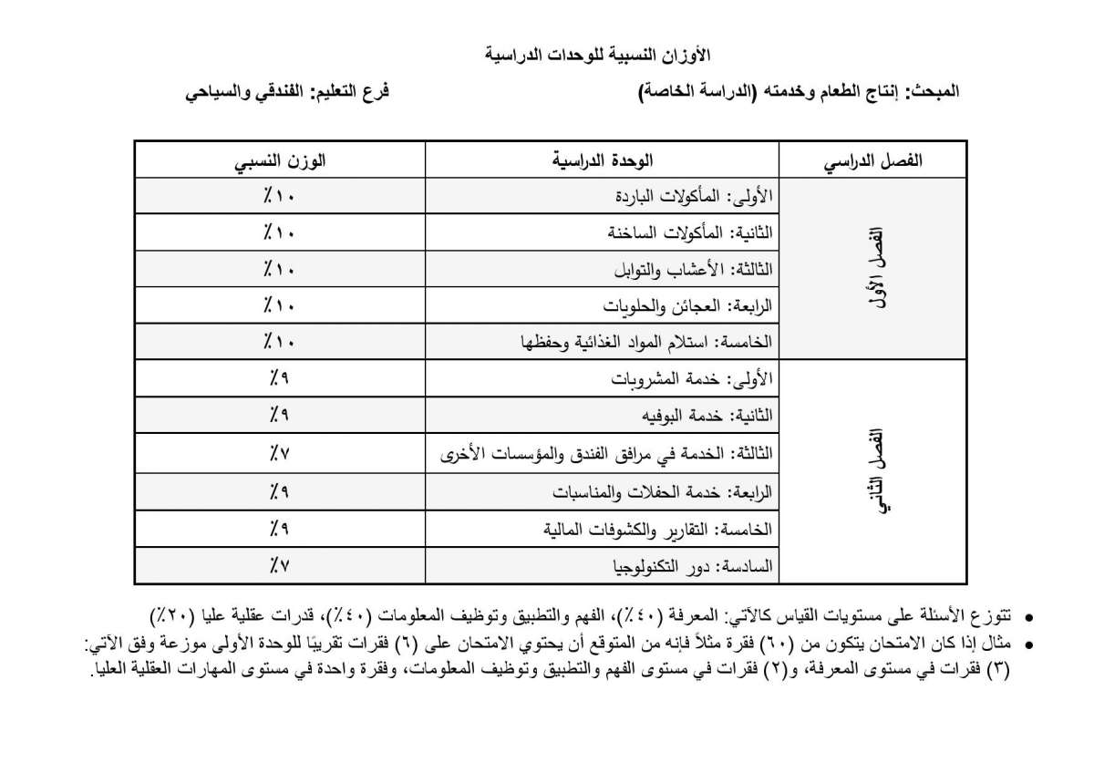 الاردن24 تنشر أوزان الوحدات الدراسية المطلوبة في امتحان التوجيهي للدراسة الخاصة