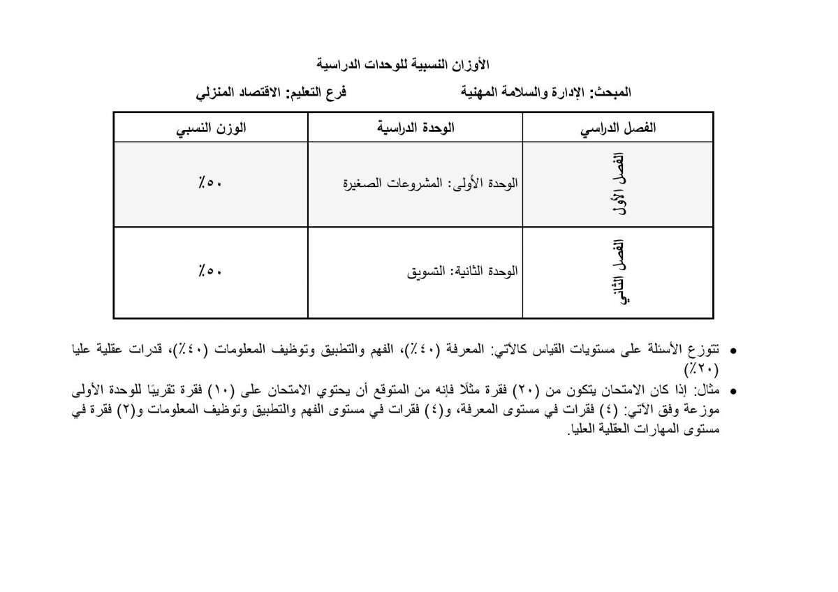 الاردن24 تنشر أوزان الوحدات الدراسية المطلوبة في امتحان التوجيهي للدراسة الخاصة