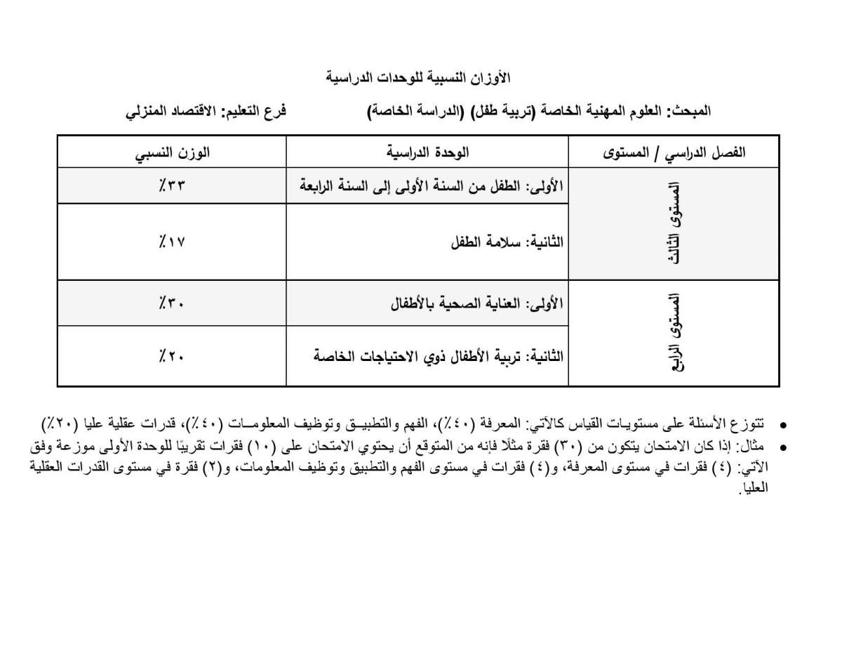 الاردن24 تنشر أوزان الوحدات الدراسية المطلوبة في امتحان التوجيهي للدراسة الخاصة