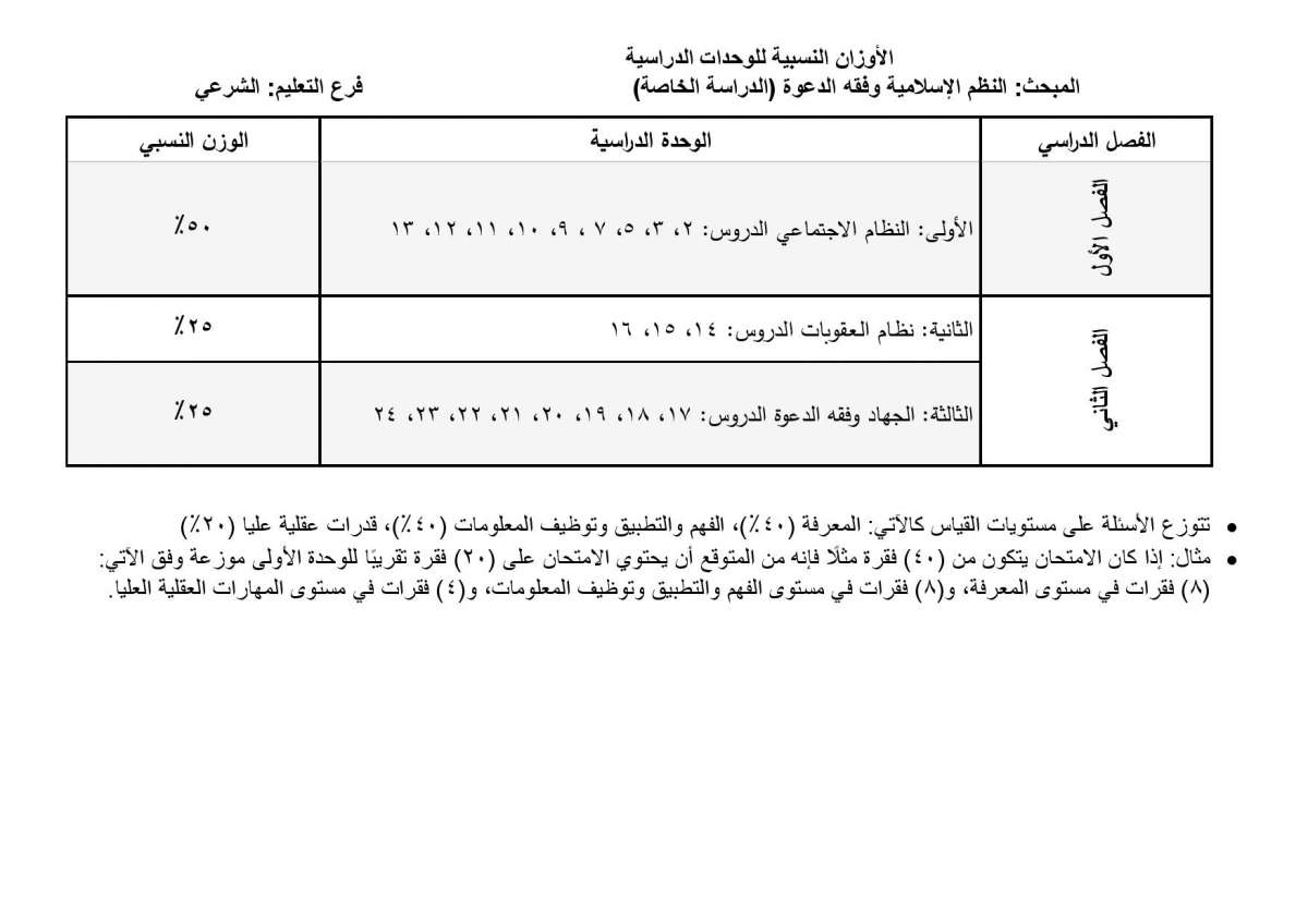 الاردن24 تنشر أوزان الوحدات الدراسية المطلوبة في امتحان التوجيهي للدراسة الخاصة