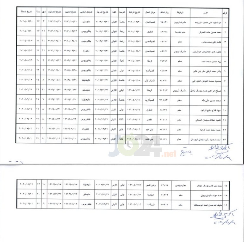 إحالات على التقاعد في التربية ( أسماء )