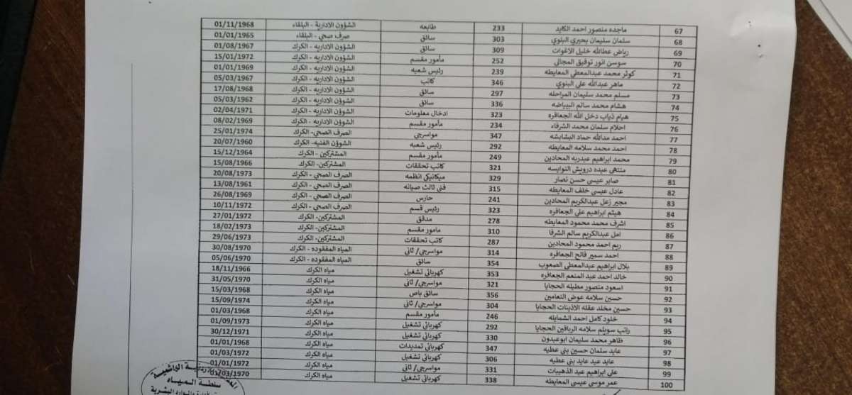 احالات على التقاعد المبكر في وزارة المياه - أسماء