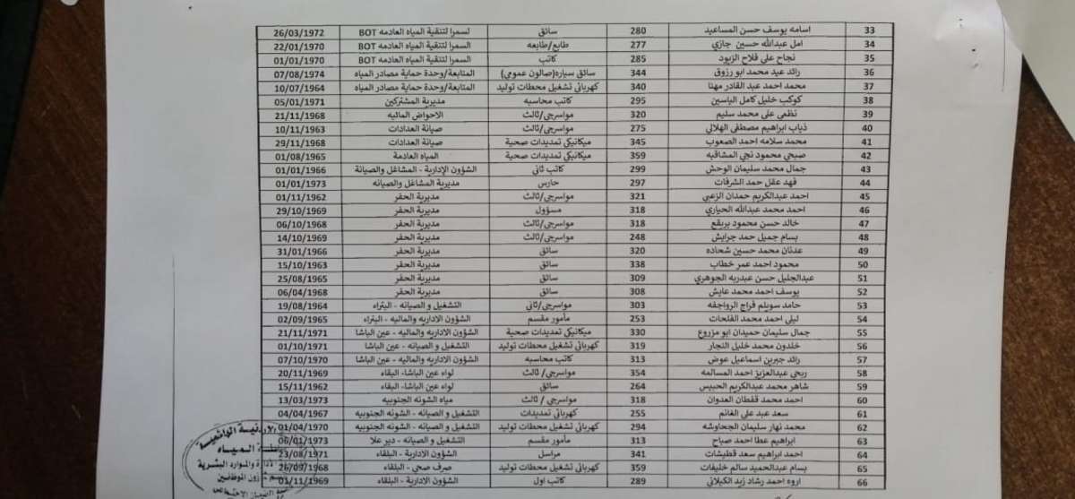احالات على التقاعد المبكر في وزارة المياه - أسماء