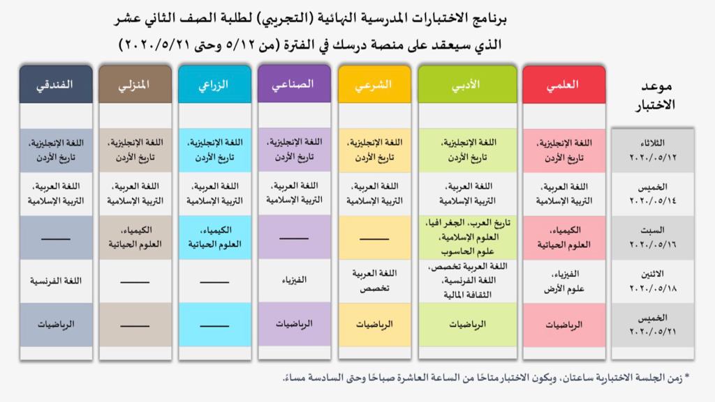 التربية تؤكد اهمية الاختبارات التجريبية لطلبة التوجيهي التي ستبدأ يوم غد