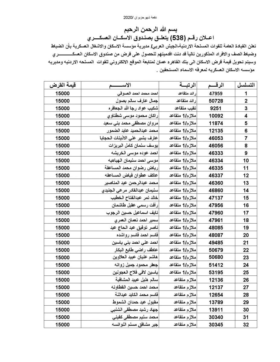 المستفيدون من صندوق اسكان الضباط (اسماء)