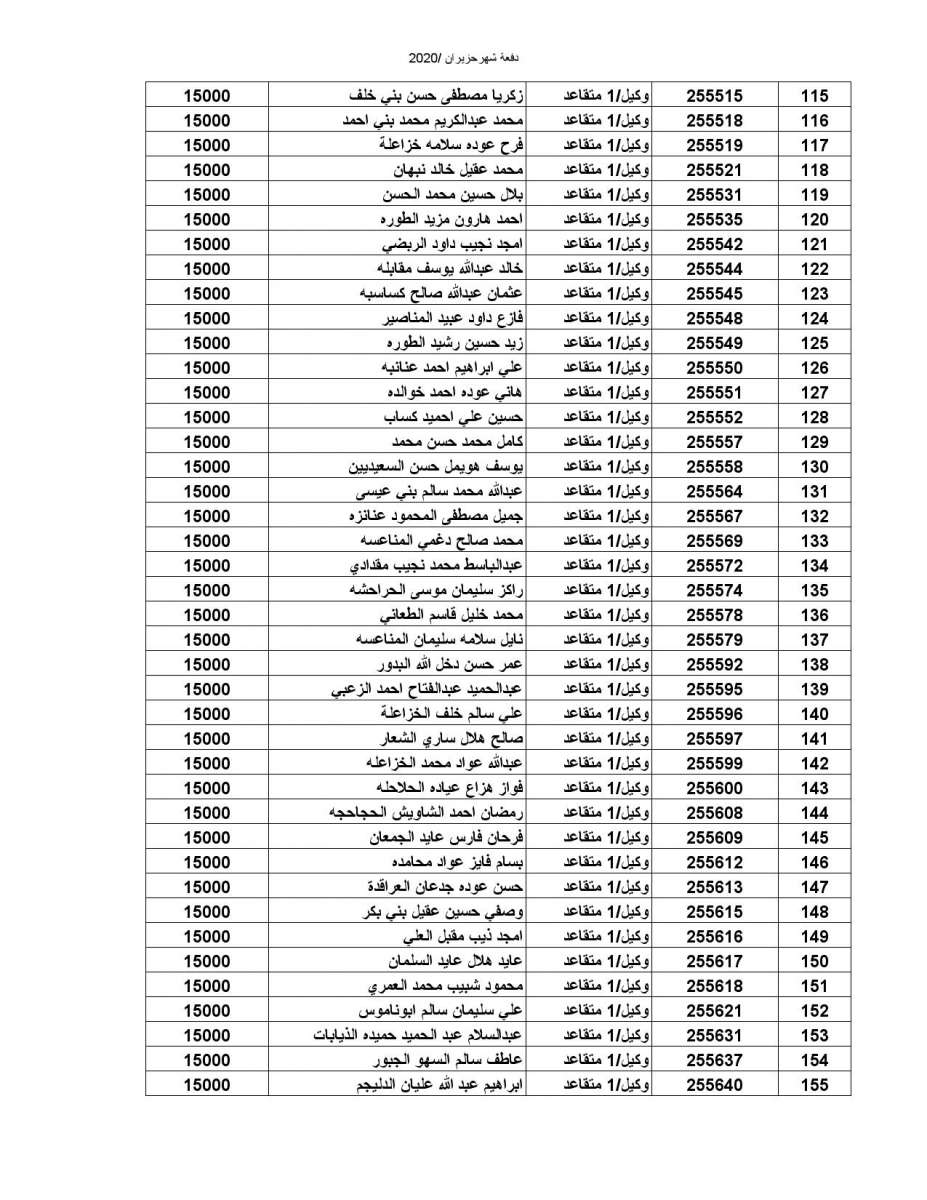 المستفيدون من صندوق اسكان الضباط (اسماء)