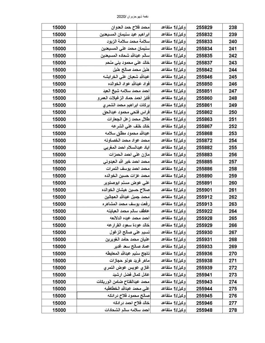 المستفيدون من صندوق اسكان الضباط (اسماء)