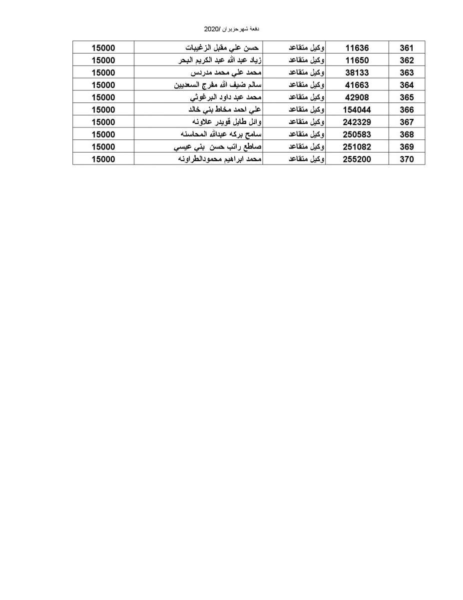 المستفيدون من صندوق اسكان الضباط (اسماء)