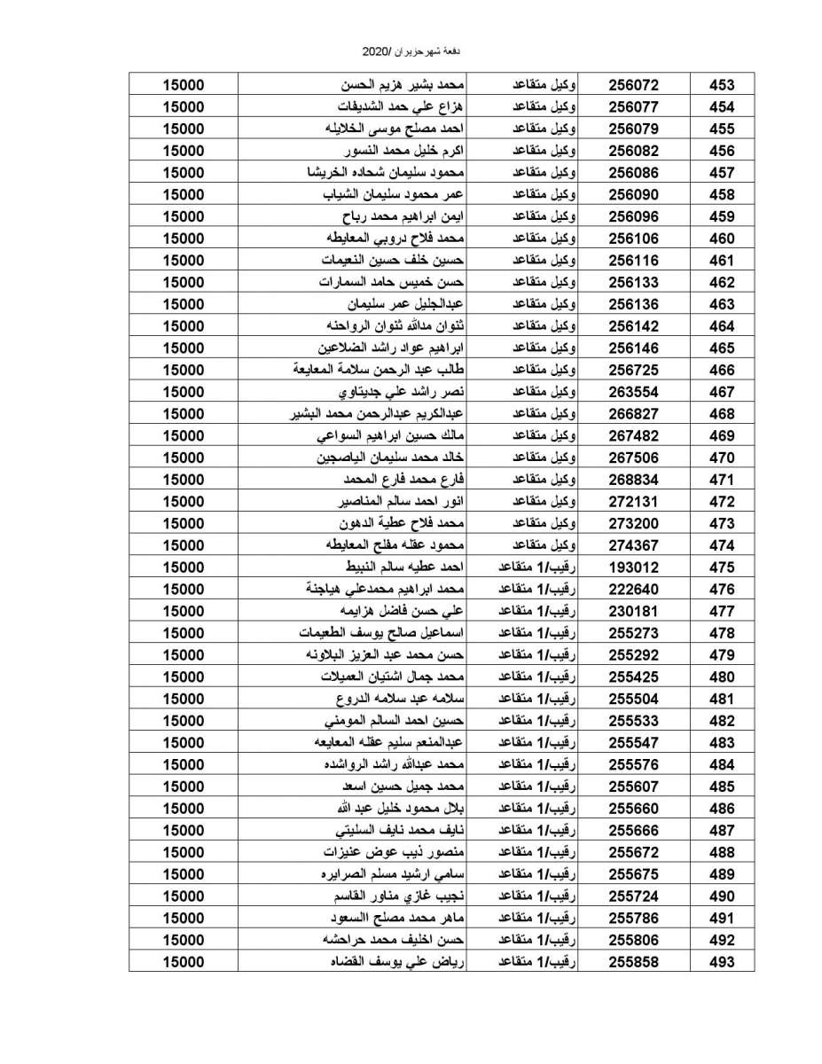 المستفيدون من صندوق اسكان الضباط (اسماء)