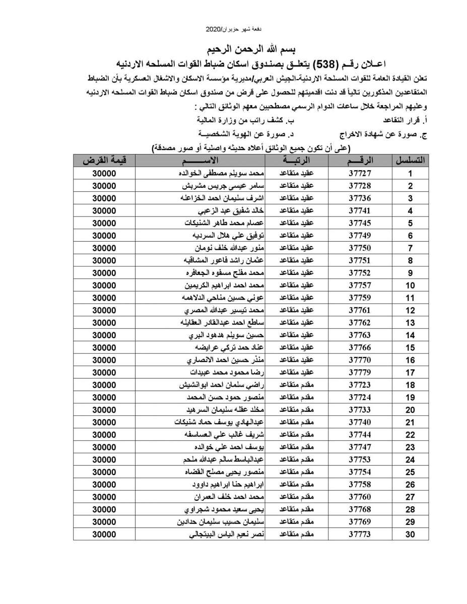 المستفيدون من صندوق اسكان الضباط (اسماء)