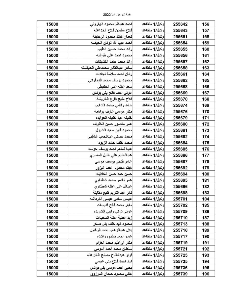 المستفيدون من صندوق اسكان الضباط (اسماء)