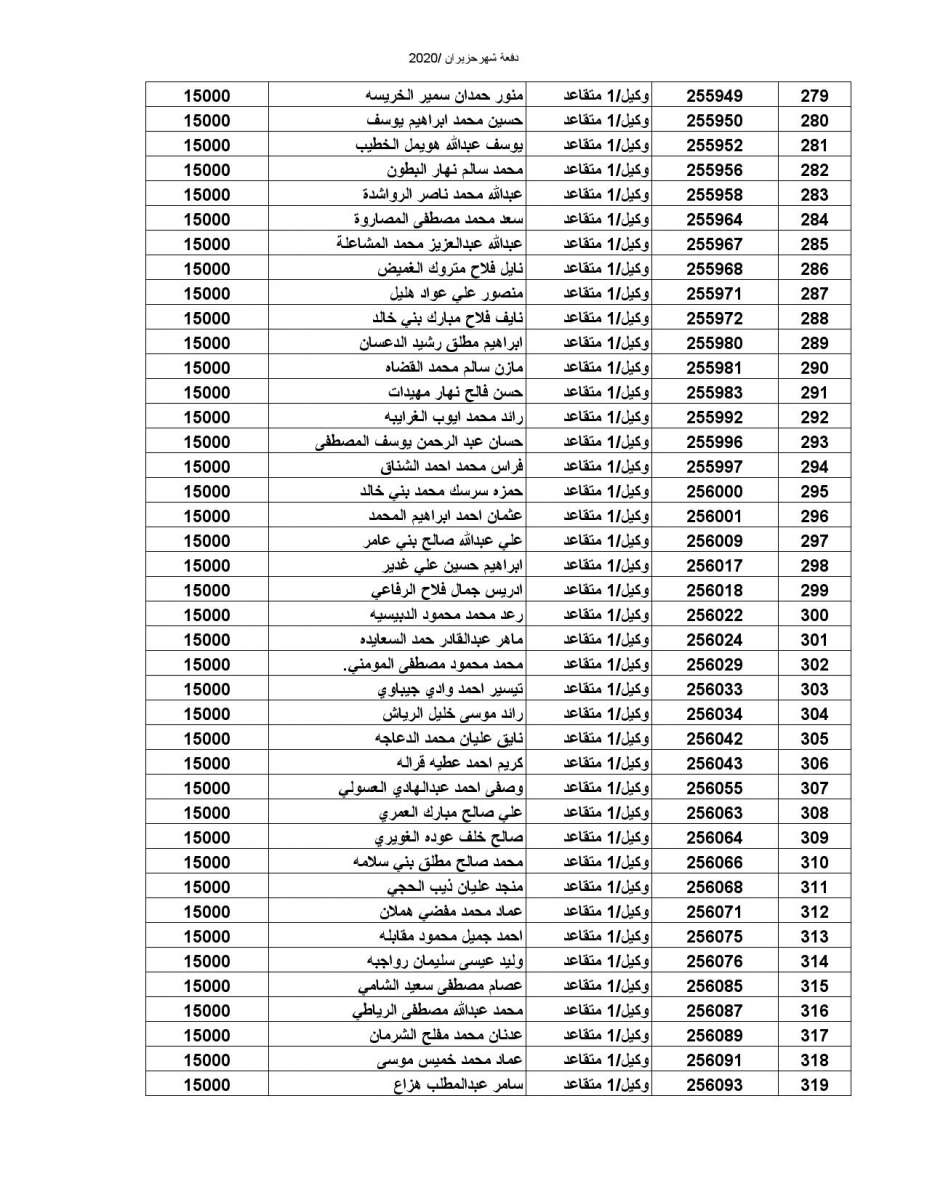 المستفيدون من صندوق اسكان الضباط (اسماء)