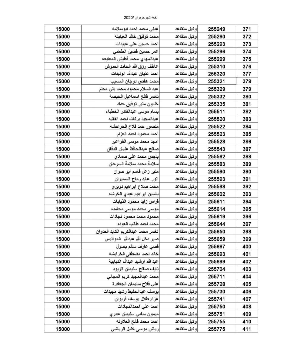 المستفيدون من صندوق اسكان الضباط (اسماء)