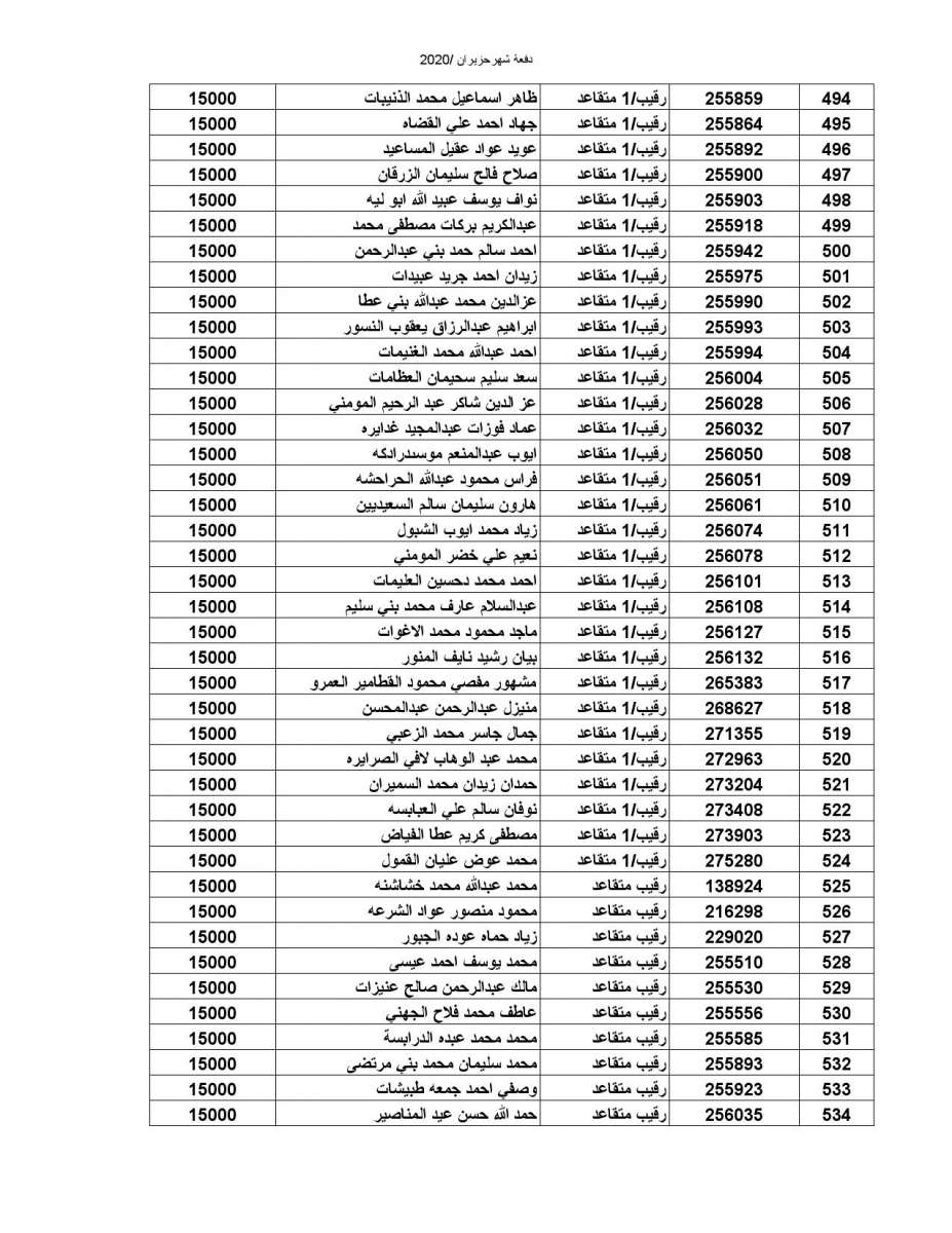 المستفيدون من صندوق اسكان الضباط (اسماء)