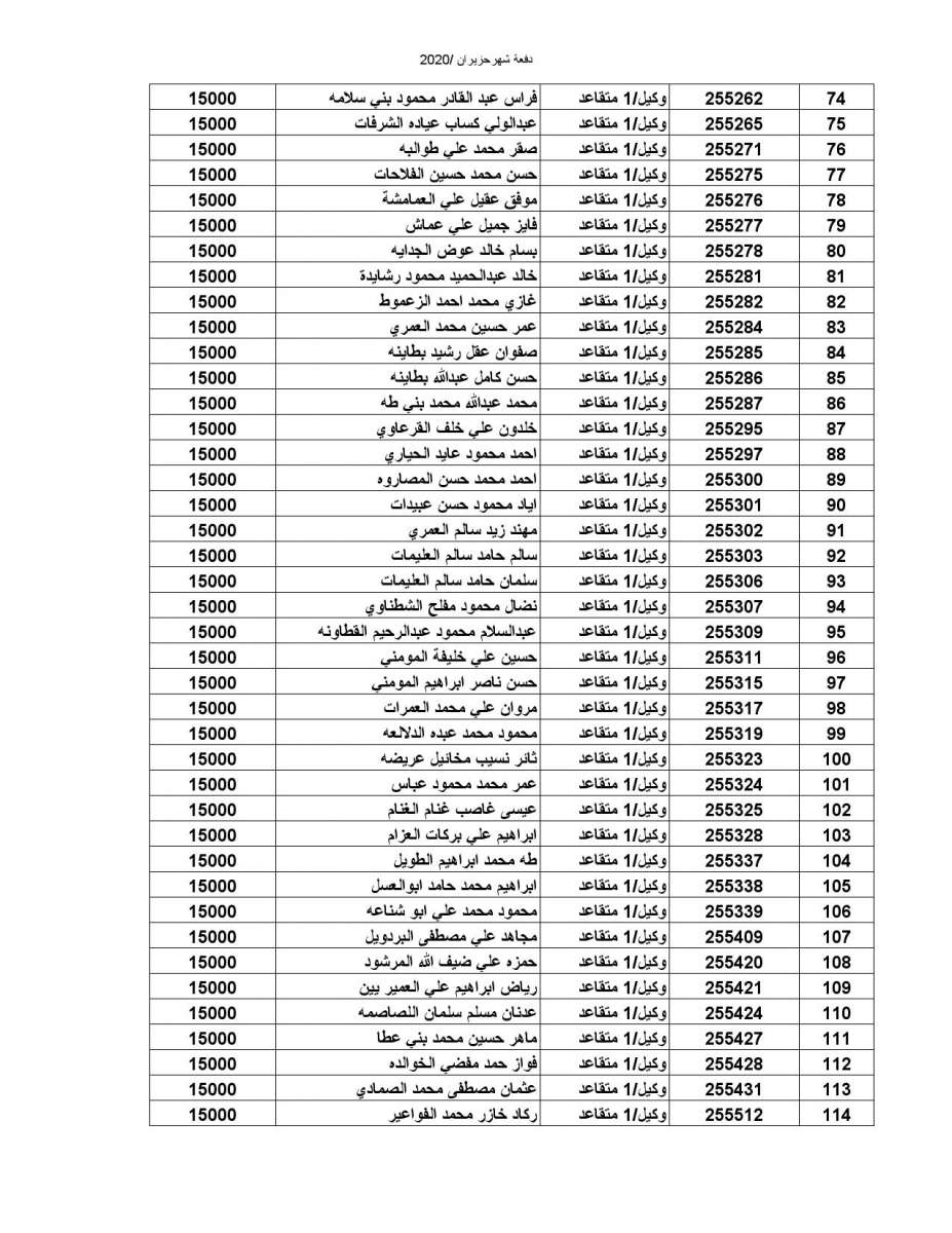 المستفيدون من صندوق اسكان الضباط (اسماء)