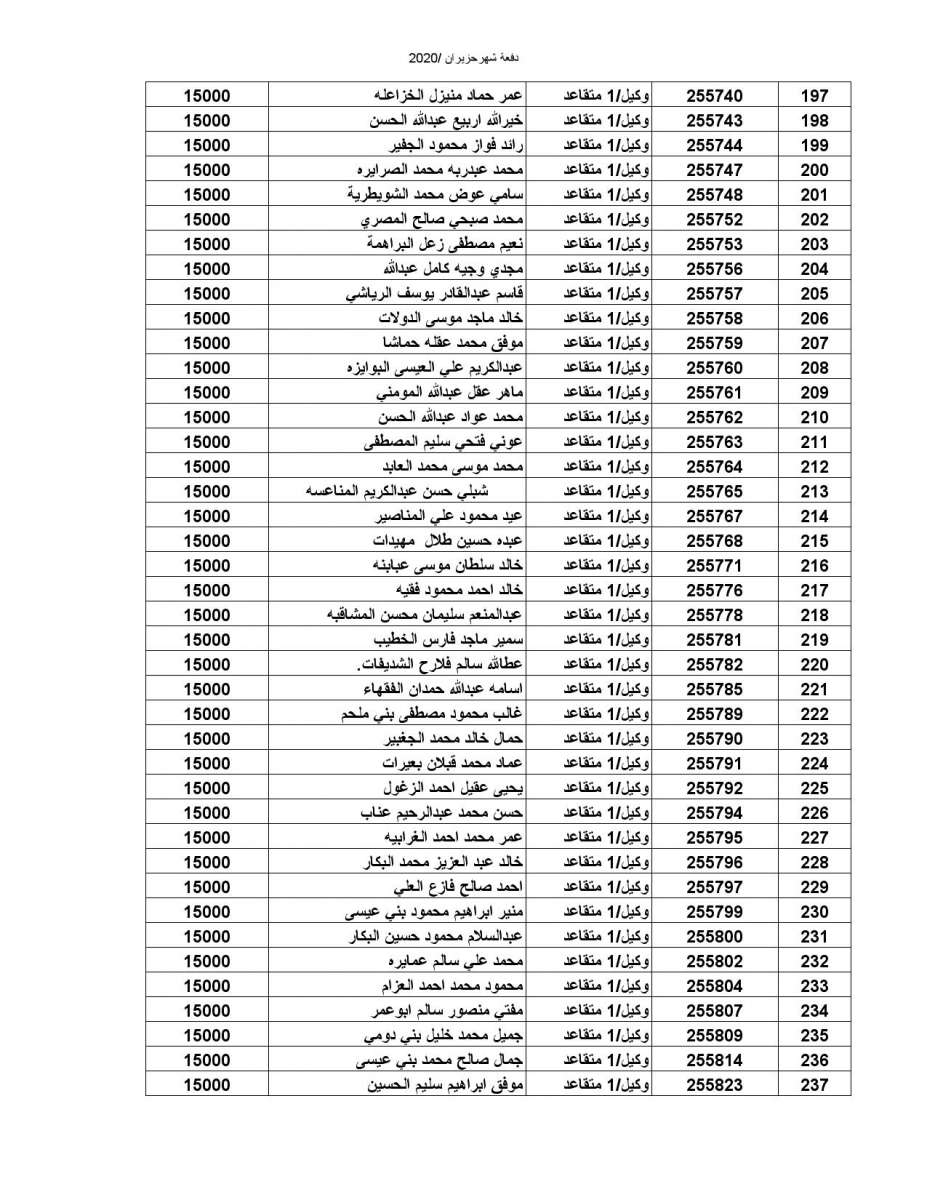 المستفيدون من صندوق اسكان الضباط (اسماء)