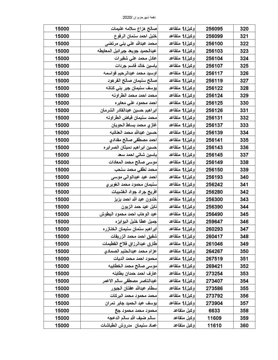 المستفيدون من صندوق اسكان الضباط (اسماء)