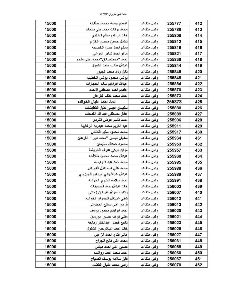 المستفيدون من صندوق اسكان الضباط (اسماء)