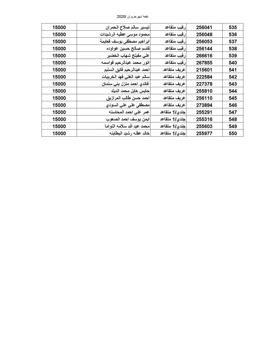 المستفيدون من صندوق اسكان الضباط (اسماء)